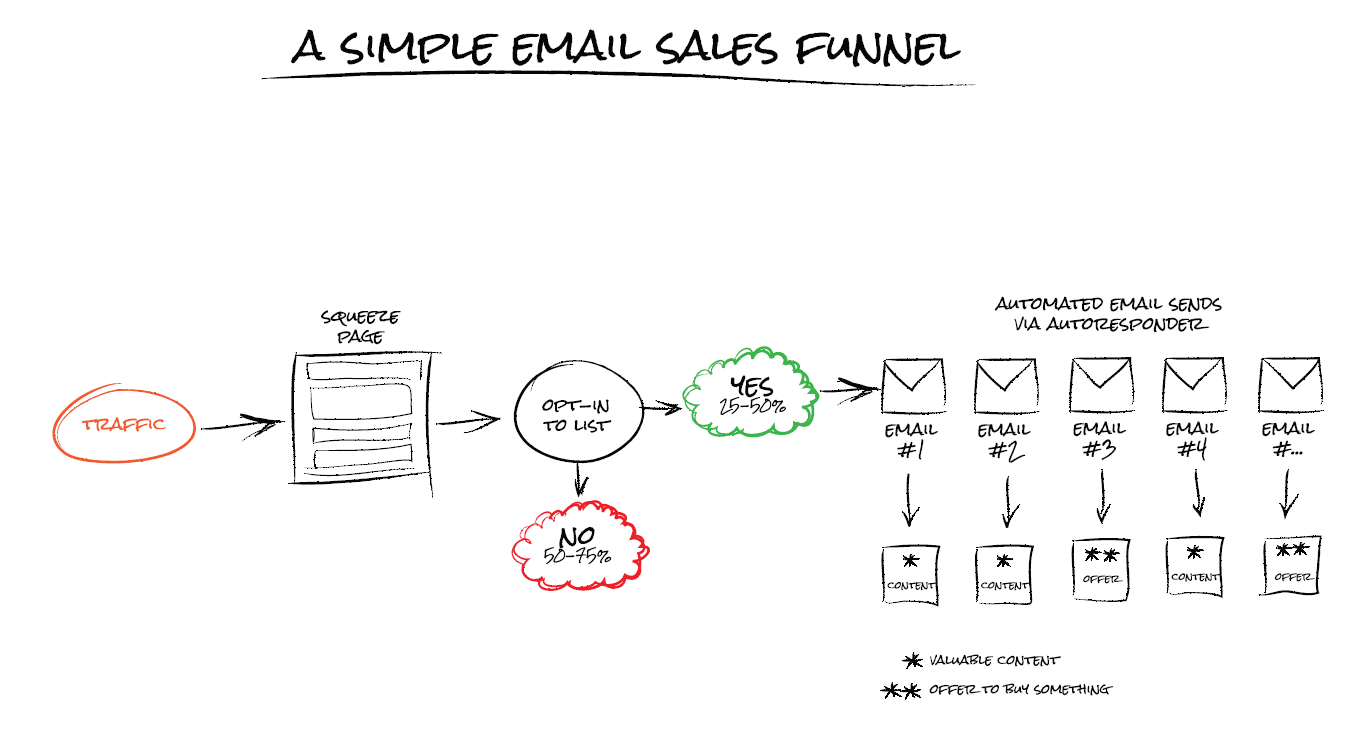 simple-email-funnel